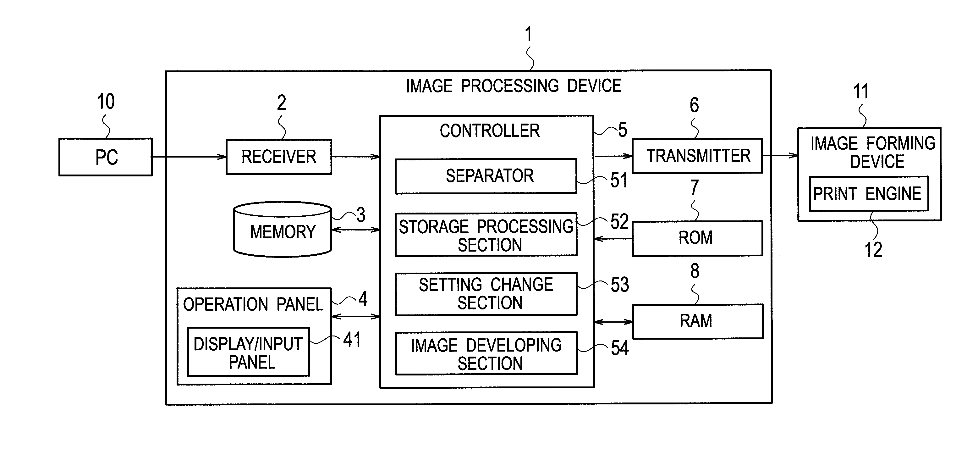 Image processing device, image forming device and method for processing image