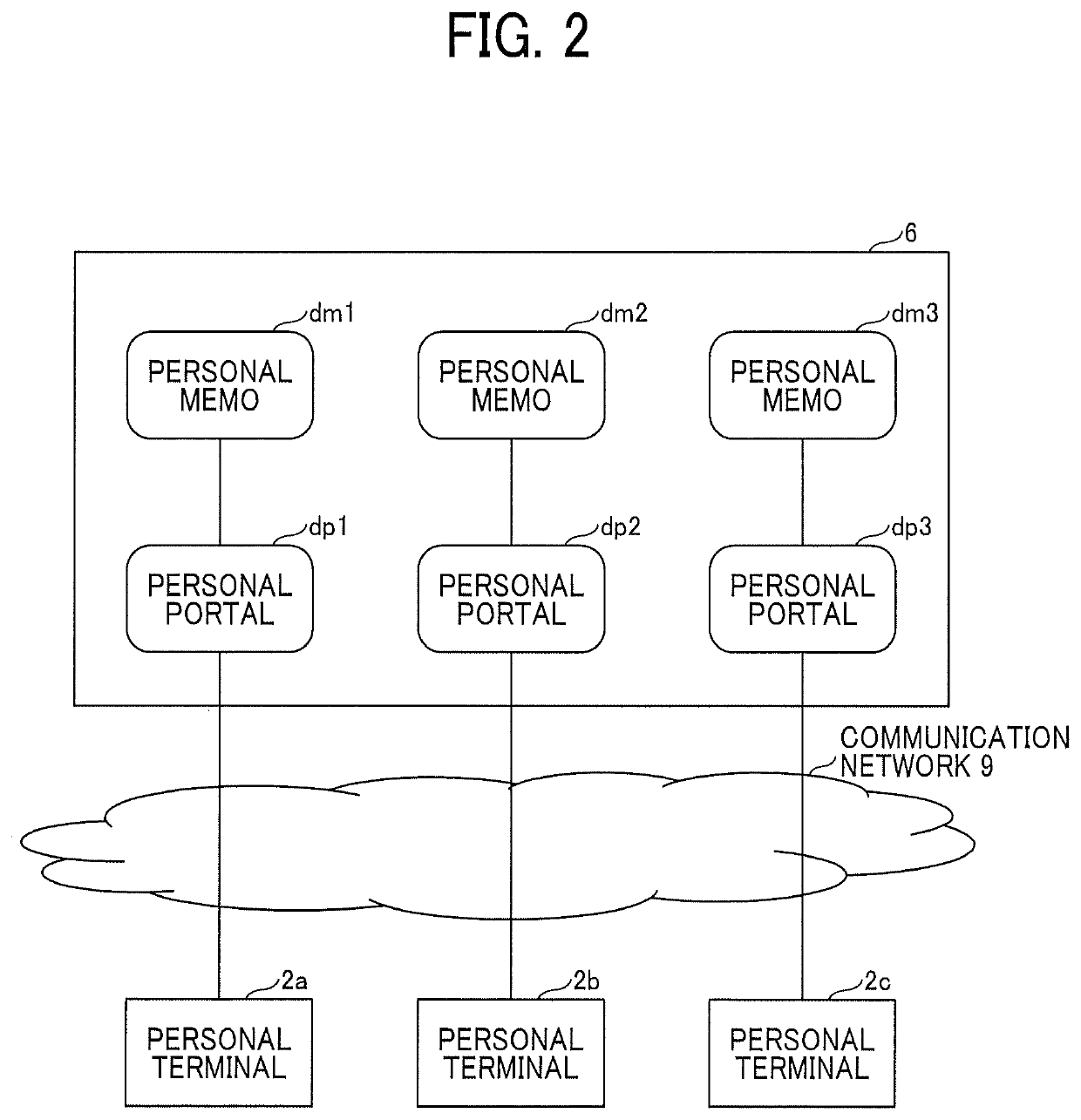 Information processing system, information processing apparatus, information processing method, and non-transitory computer-readable medium