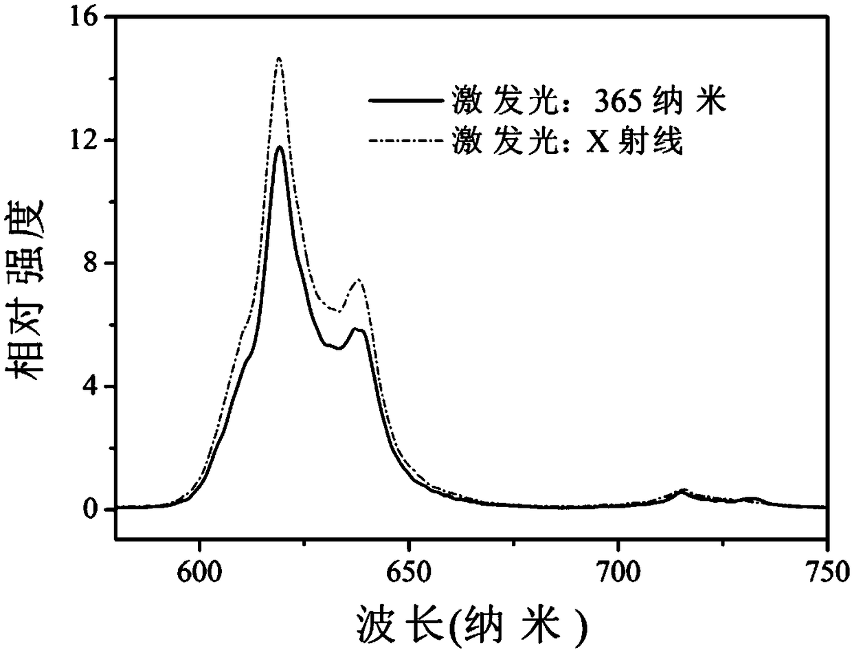 Red long-afterglow single crystal material and preparation method thereof