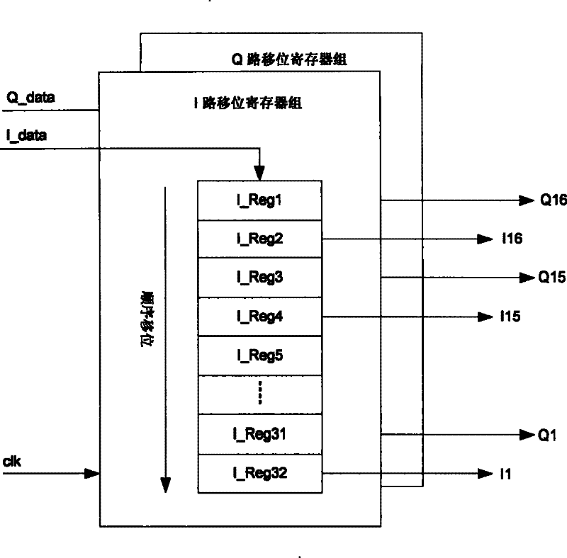 Descrambling and despreading method and apparatus