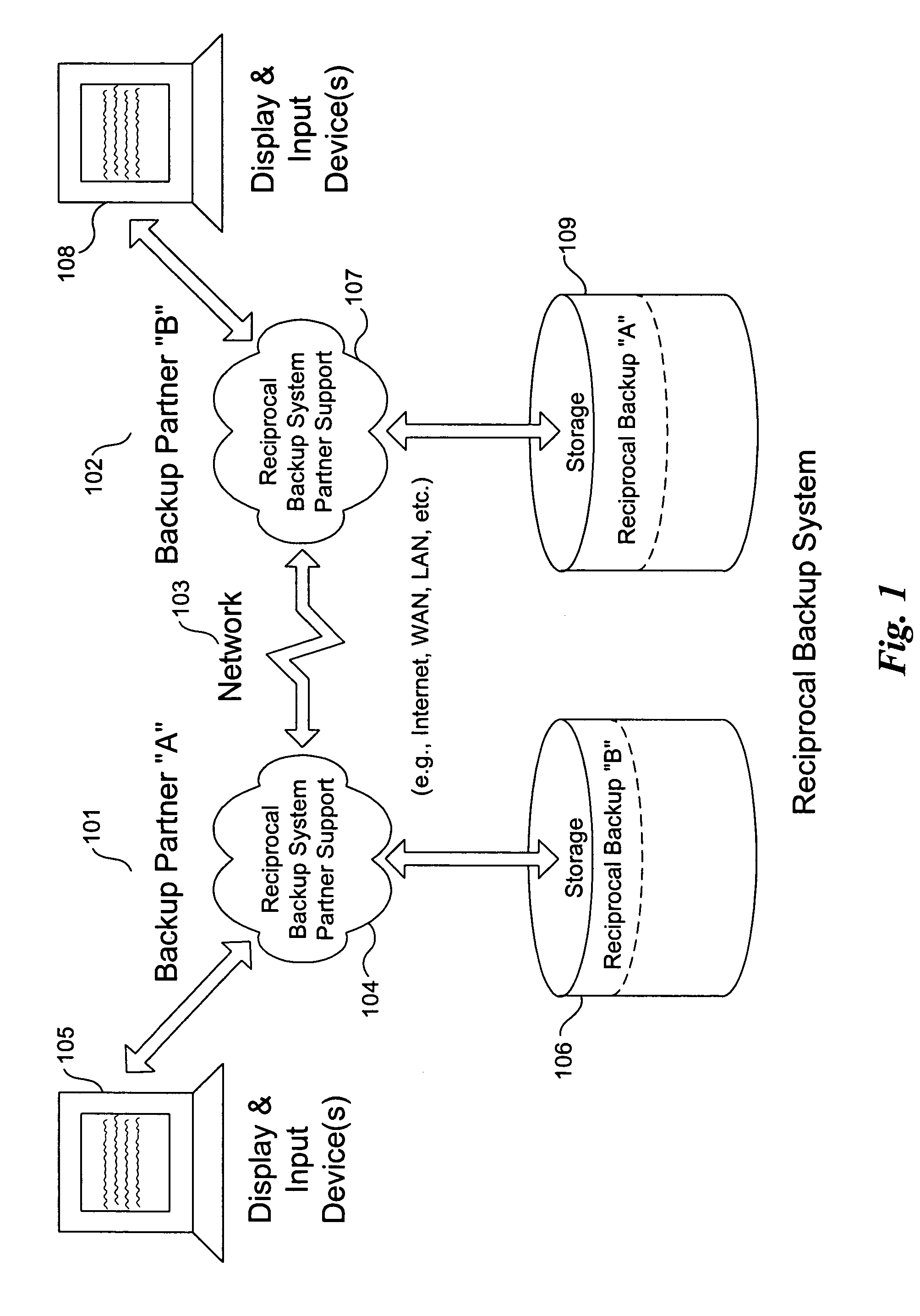 Method and system for reciprocal data backup