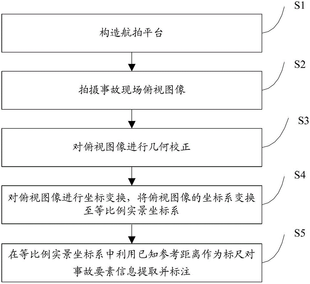 Method and system for generating equal-scale real-scene scene map by using aerial images