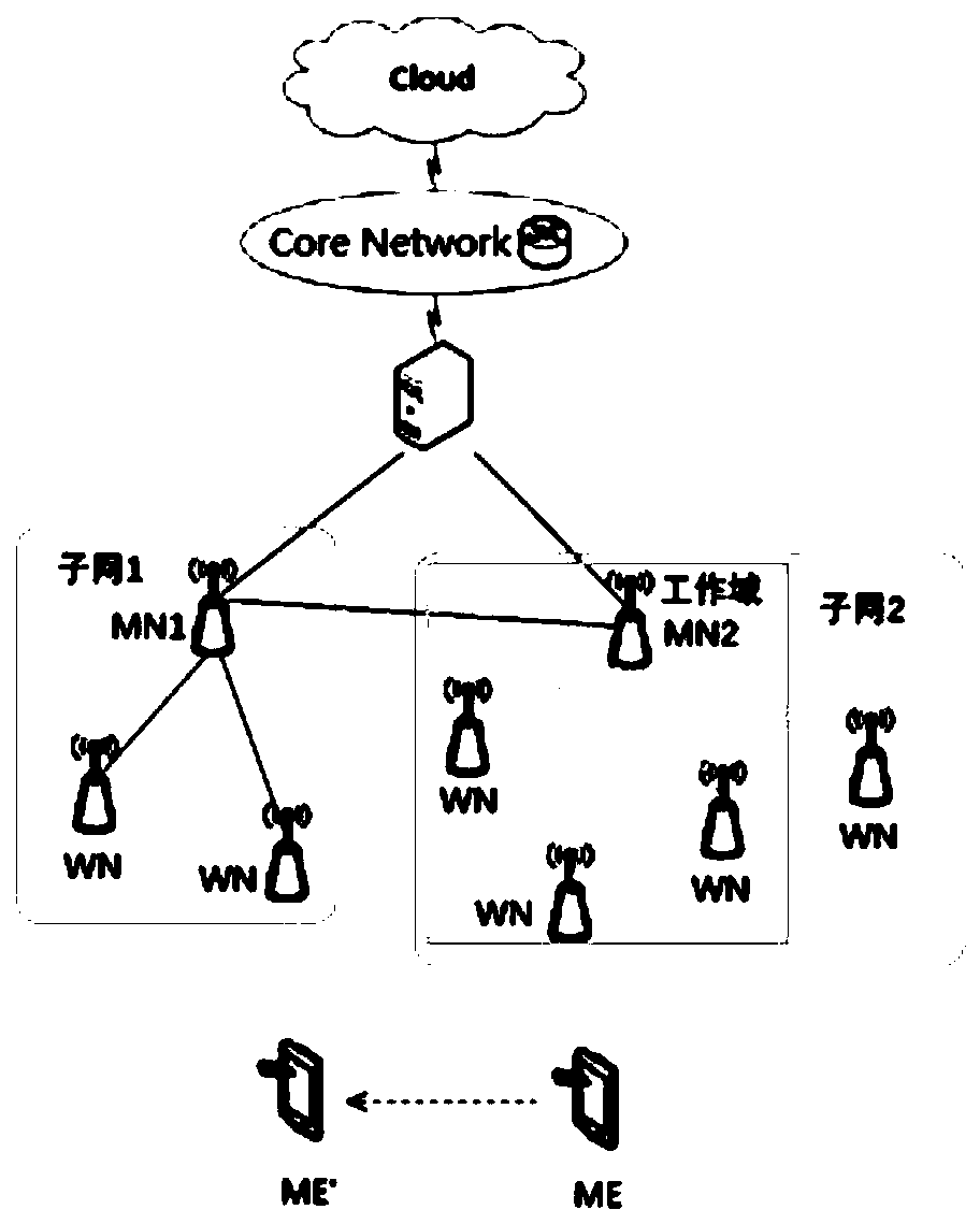 Fog node self-organizing cooperation method based on mobile IP