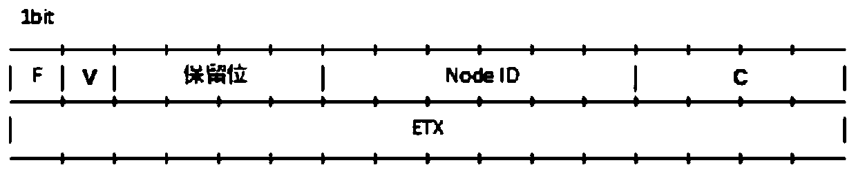 Fog node self-organizing cooperation method based on mobile IP