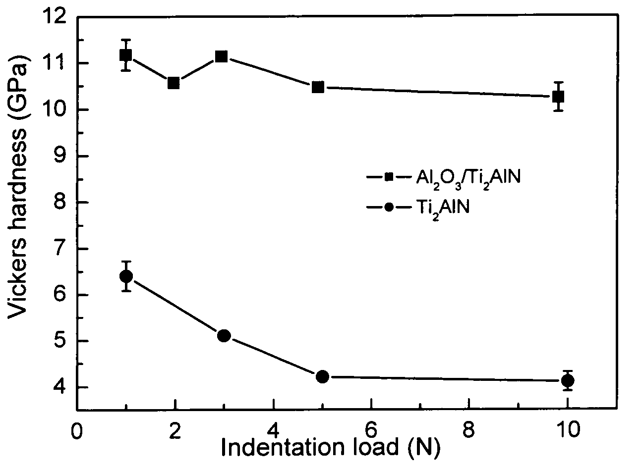 Al<sub>2</sub>O<sub>3 </sub>dispersion-strengthened Ti<sub>2</sub>AlN composites and a method for producing the same