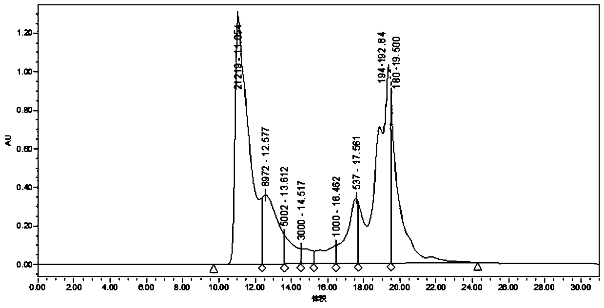 Cubilose peptide as well as preparation method and application thereof