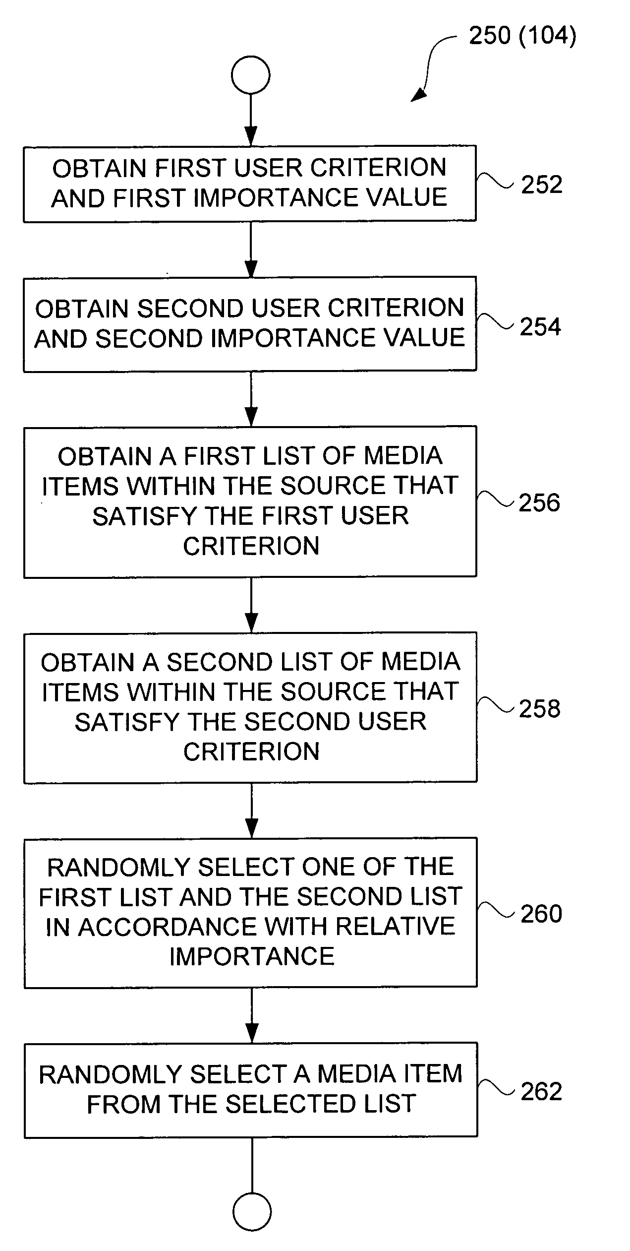 Method and system for configurable automatic media selection