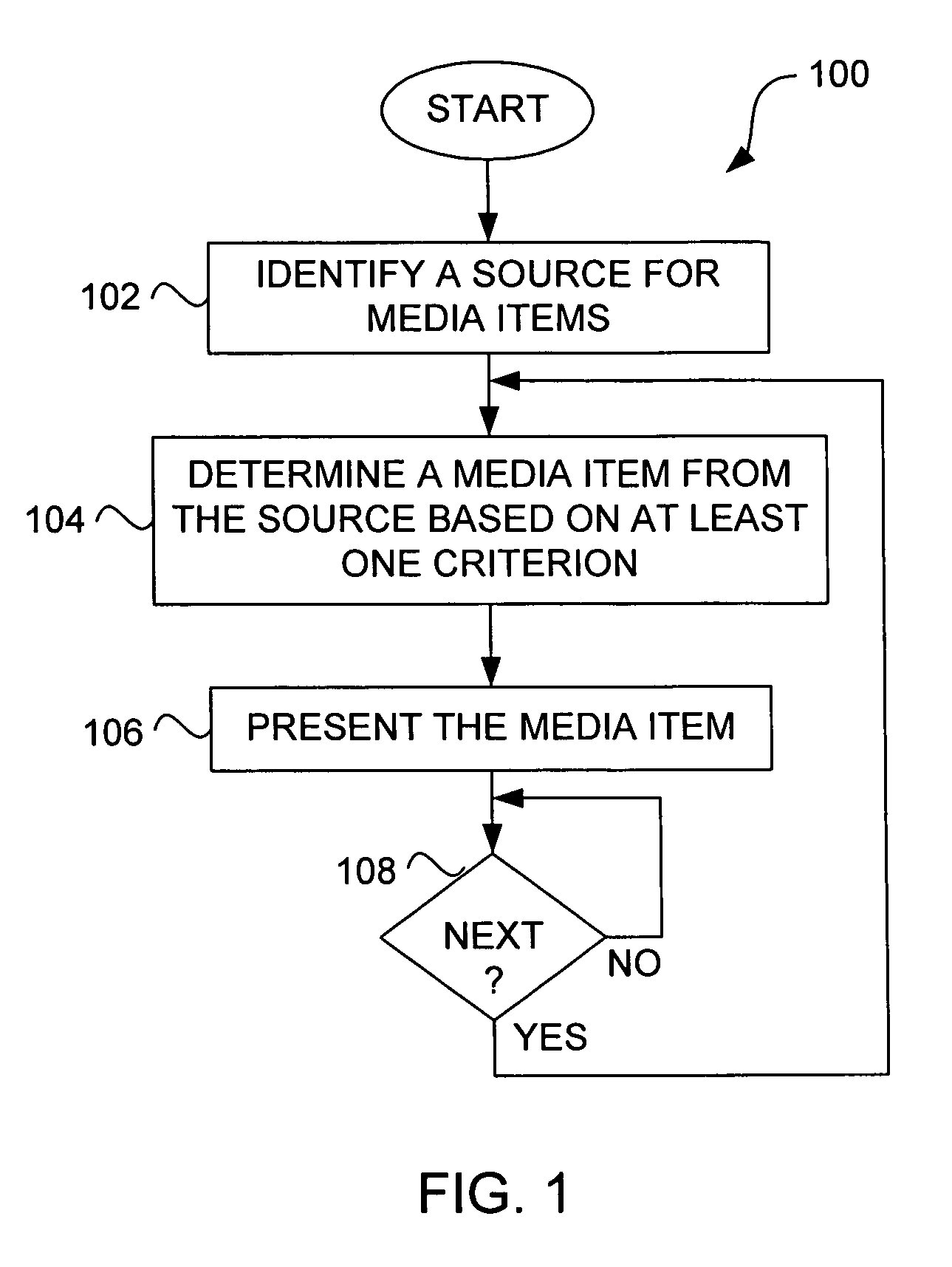 Method and system for configurable automatic media selection