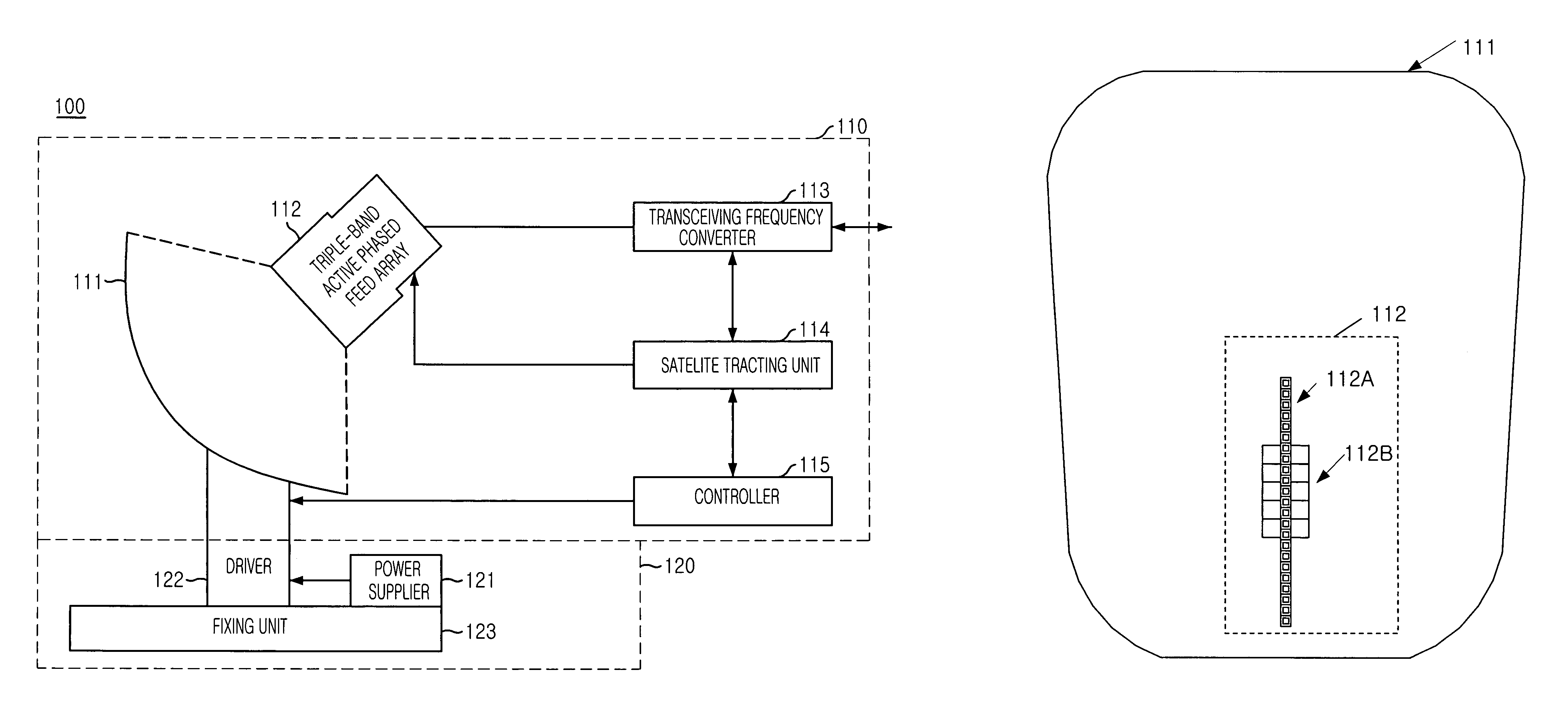 Triple-band offset hybrid antenna using shaped reflector