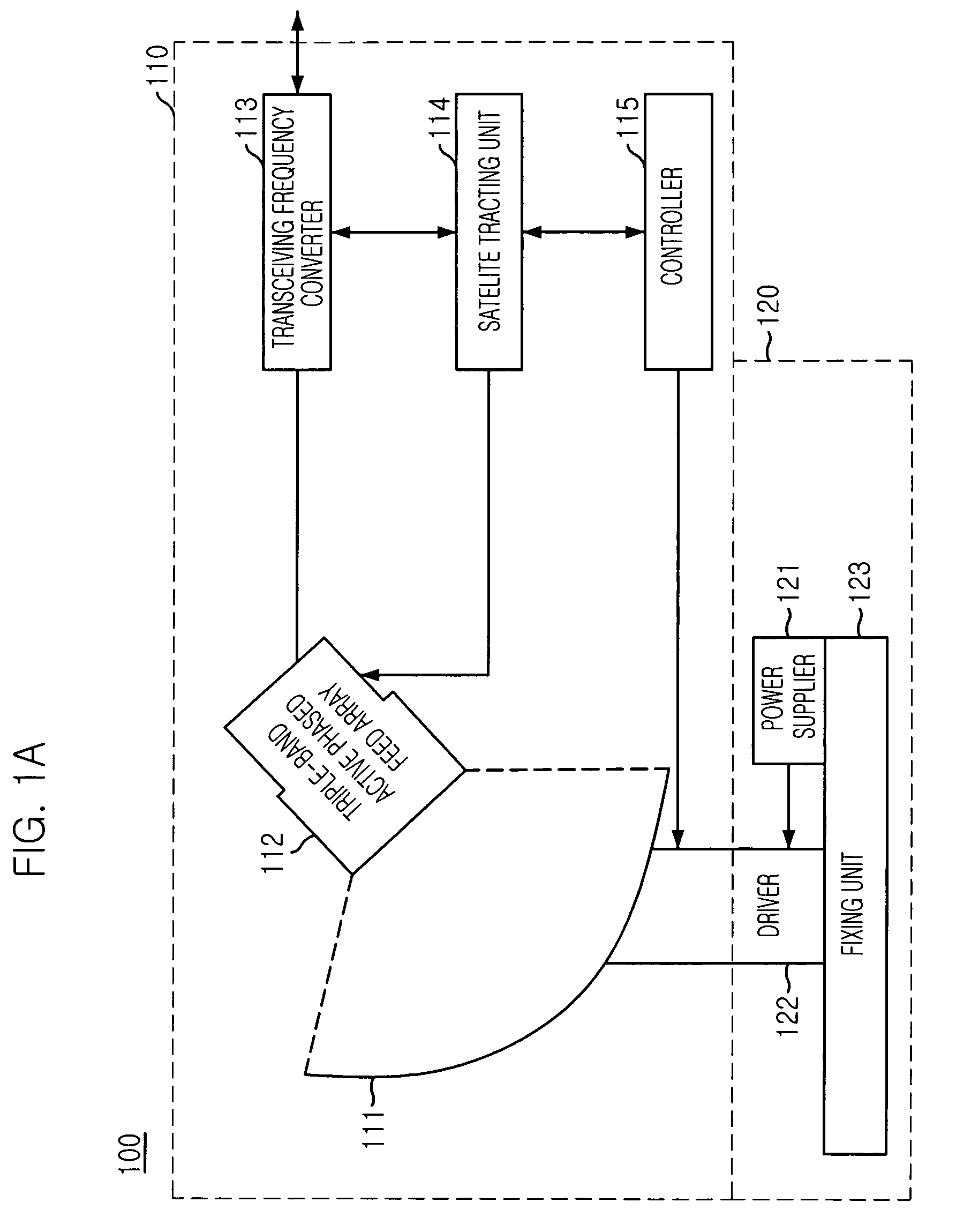 Triple-band offset hybrid antenna using shaped reflector