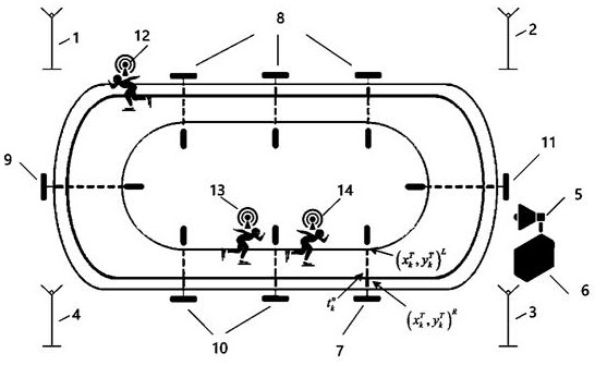 Segment tracking timing method and device for short track speed skating or speed skating events