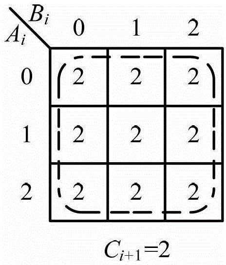 Multi-order ternary double-track domino comparator