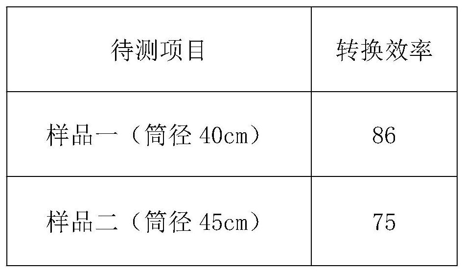 Tubular small heating component