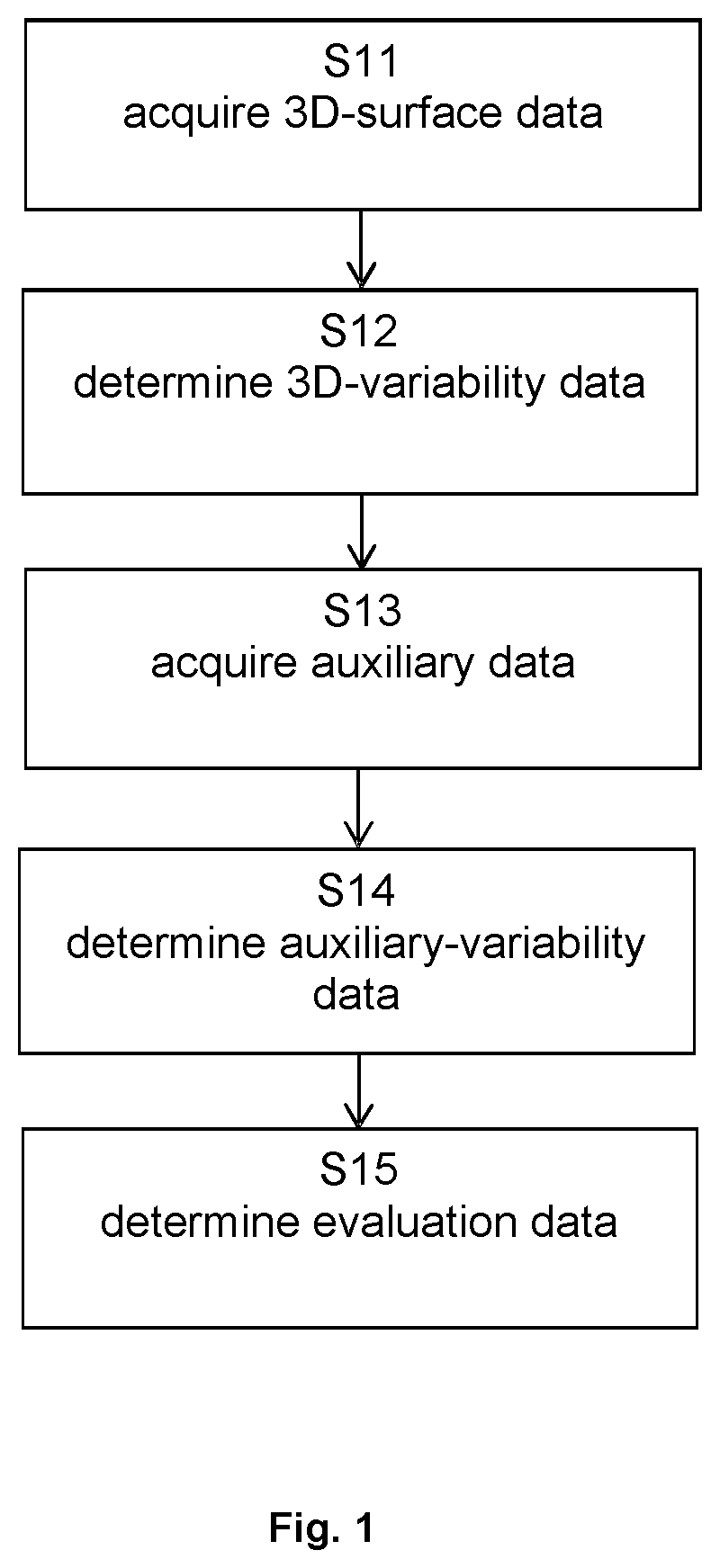Stability estimation of a point set registration