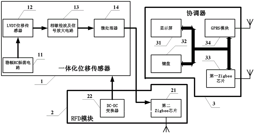 Zigbee-based micro strain measurement unattended engineering monitoring system