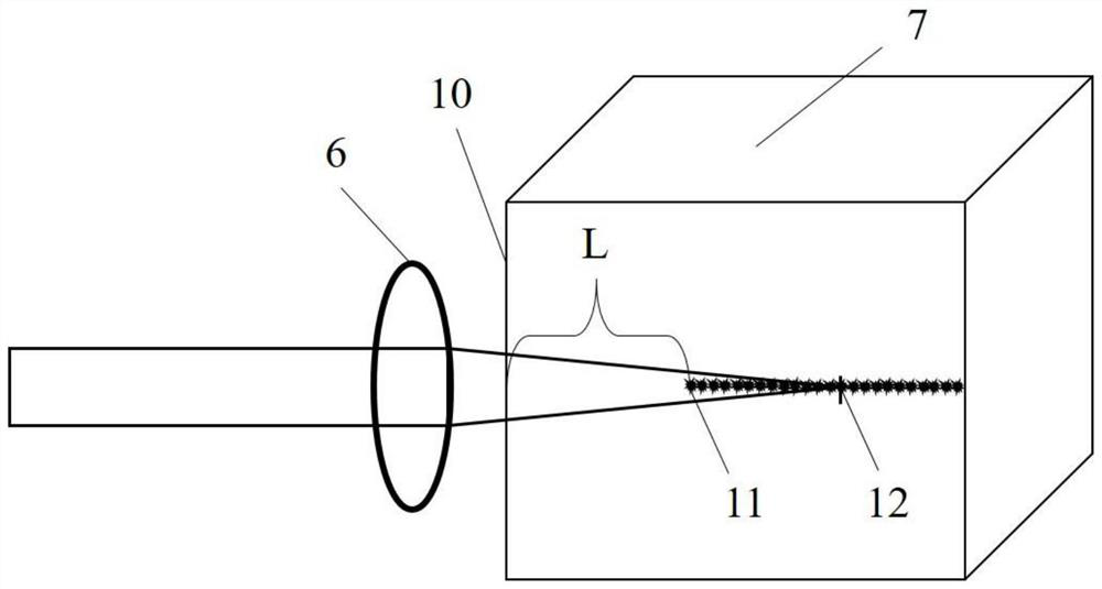 A method and device for testing the nonlinear effect i*l value of an optical element