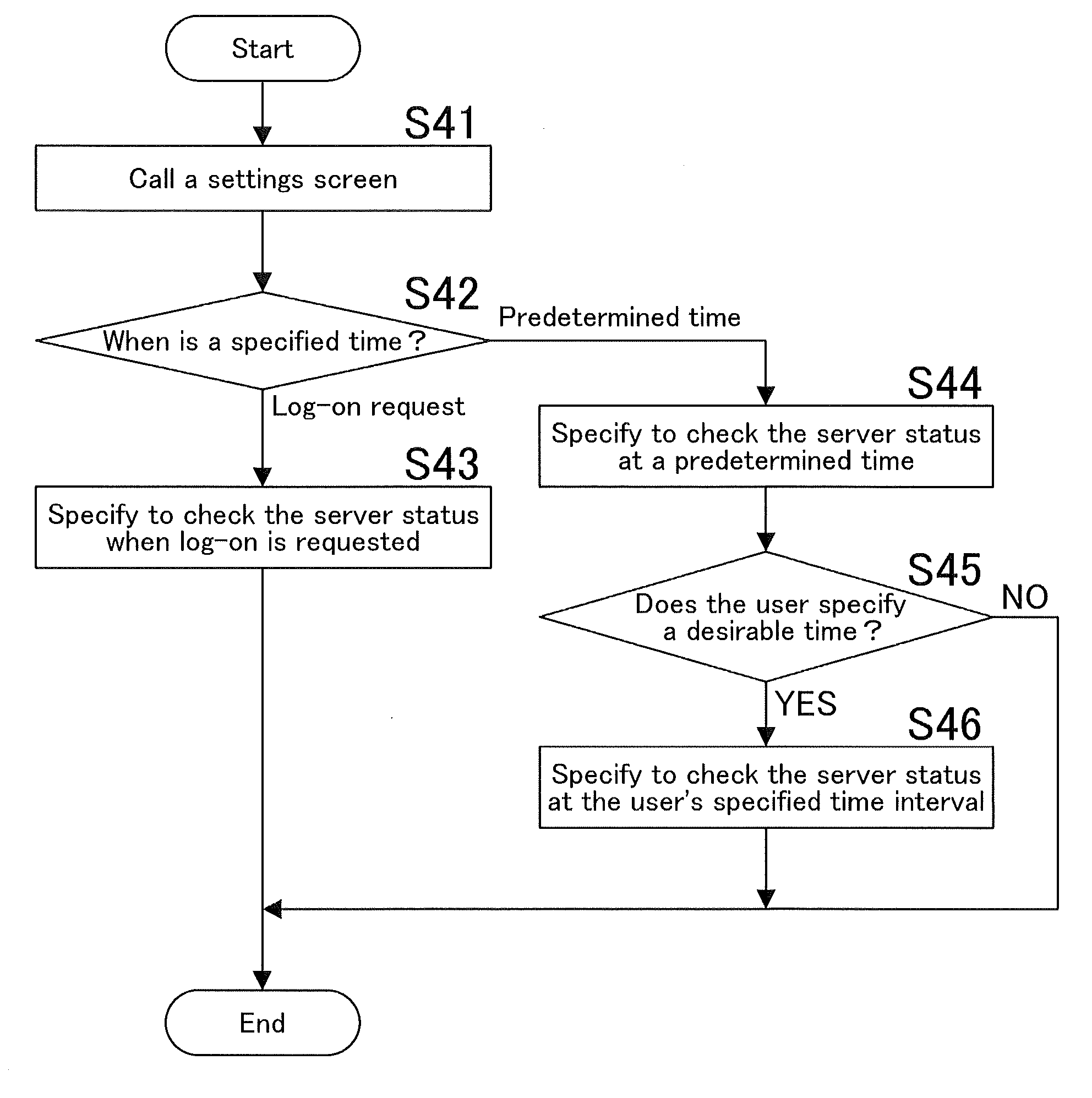 Image processing apparatus, image processing system, method of performing status monitoring to check if authentication server recovers from down status, and recording medium