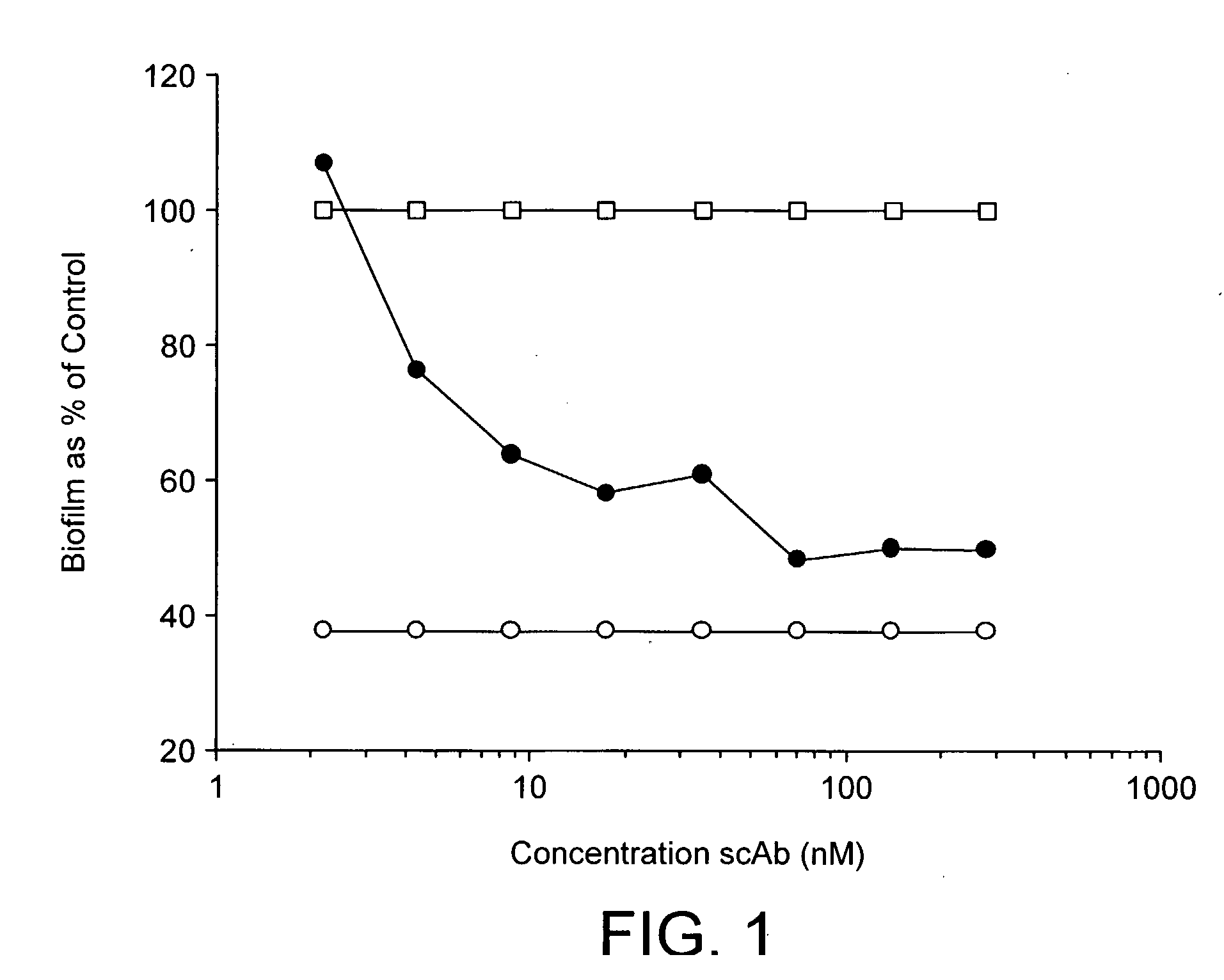 Methods For Reducing Biofilm Formation In Infectious Bacteria