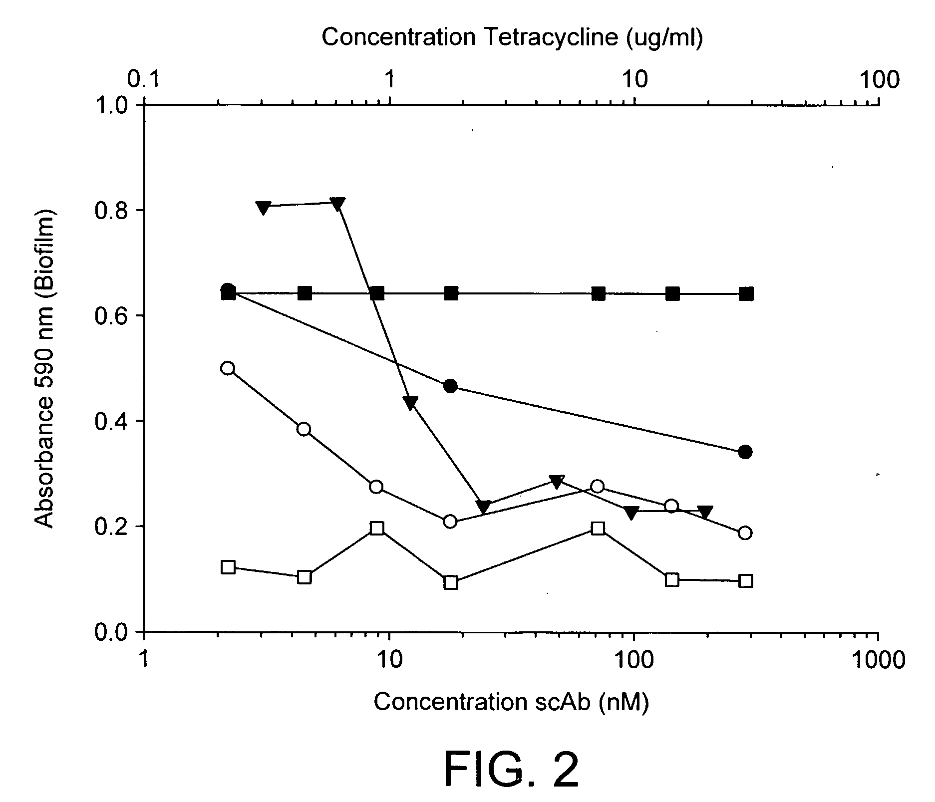 Methods For Reducing Biofilm Formation In Infectious Bacteria