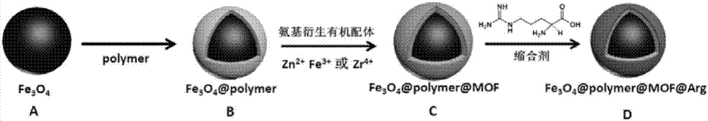 Magnetic metal-organic framework nanosphere with multiple affinity sites as well as preparation method and application thereof