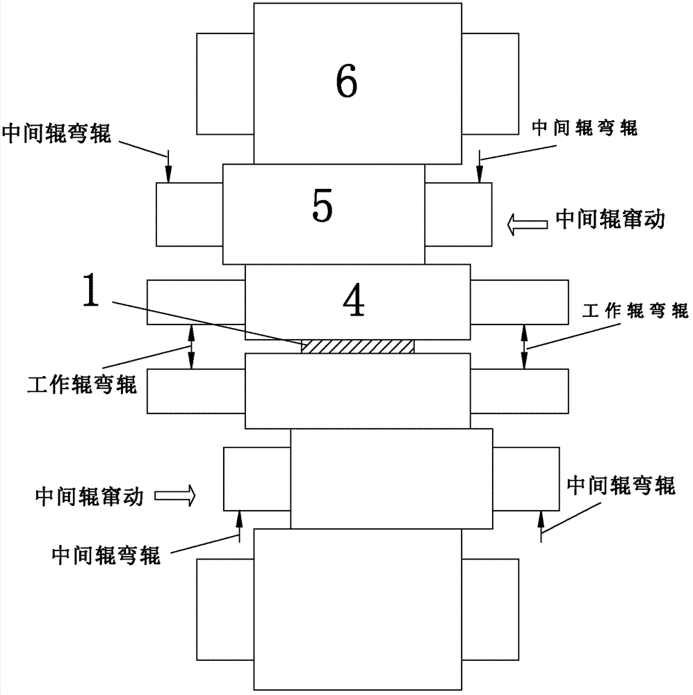 Roll system parameter setting method for temper mill unit through strip shape and surface quality control