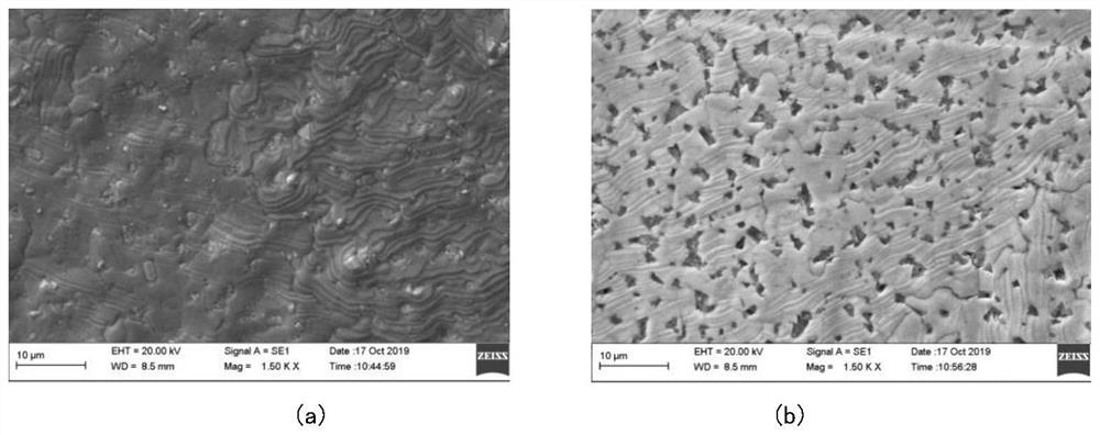 Sample preparation method suitable for hard alloy cobalt phase structure X-ray diffraction method test