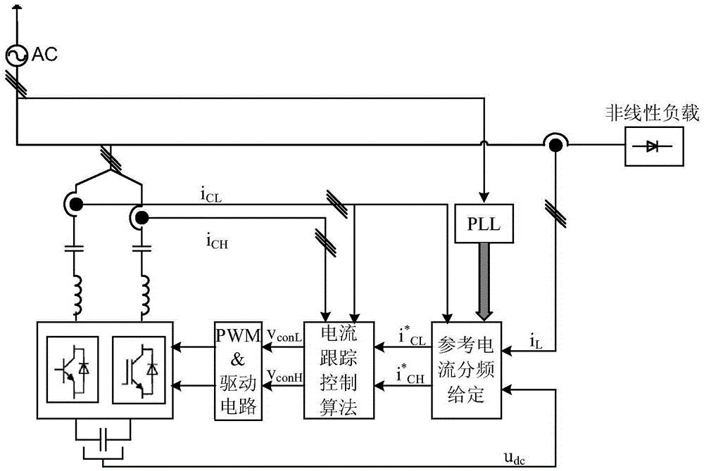 A Harmonic Current Frequency Division Interleaved Compensation Device and Its Harmonic Current Division Frequency Given Algorithm