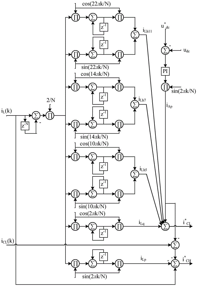 A Harmonic Current Frequency Division Interleaved Compensation Device and Its Harmonic Current Division Frequency Given Algorithm