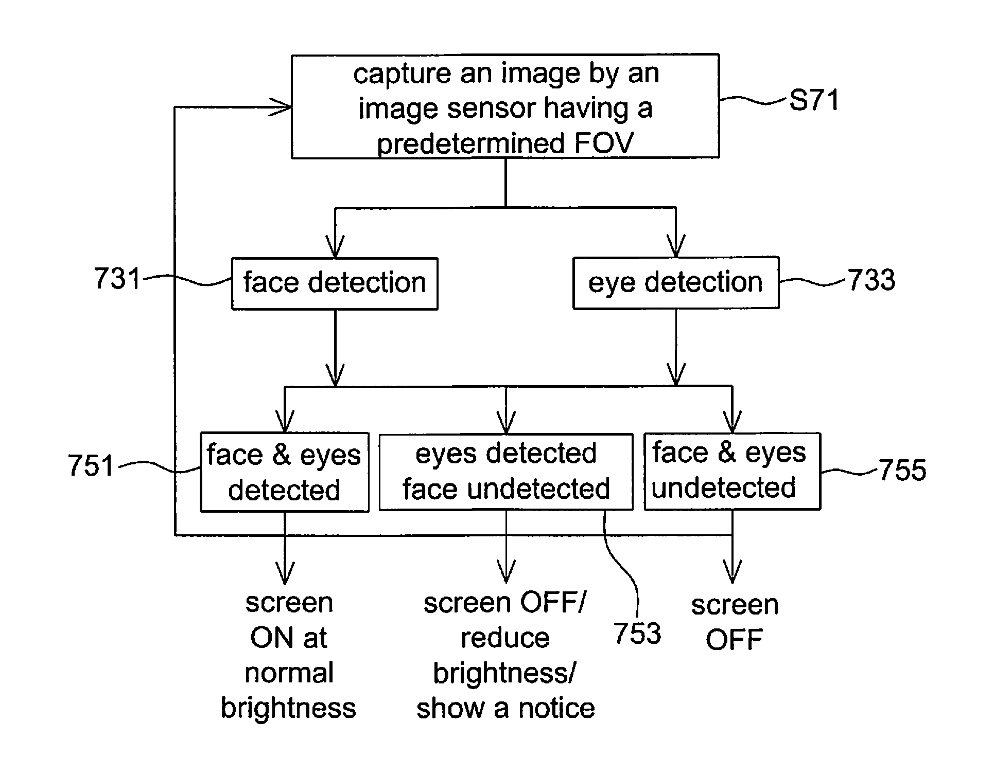 Image system with eye protection