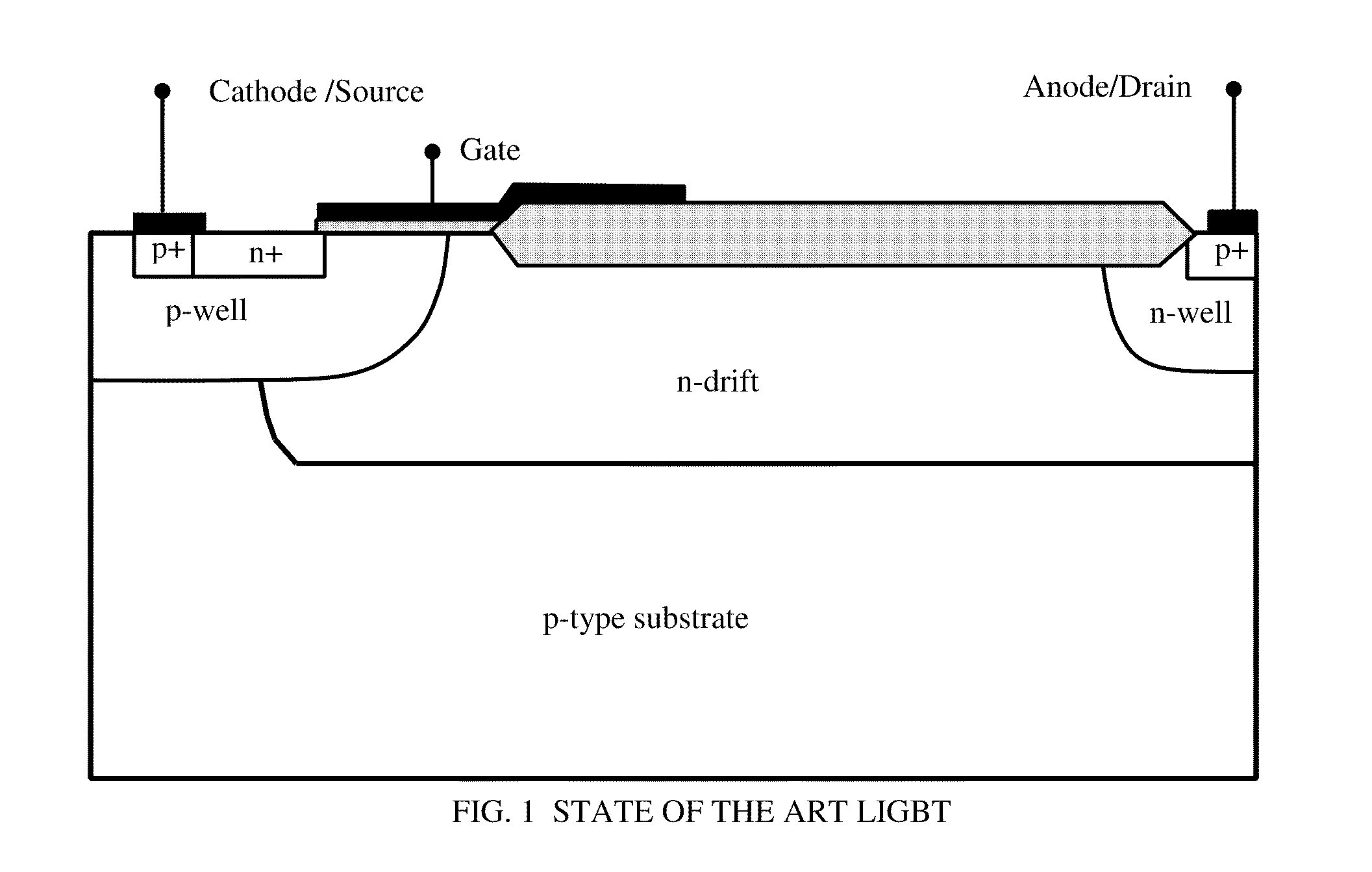 Lateral Insulated Gate Bipolar Transistors (LIGBTS)