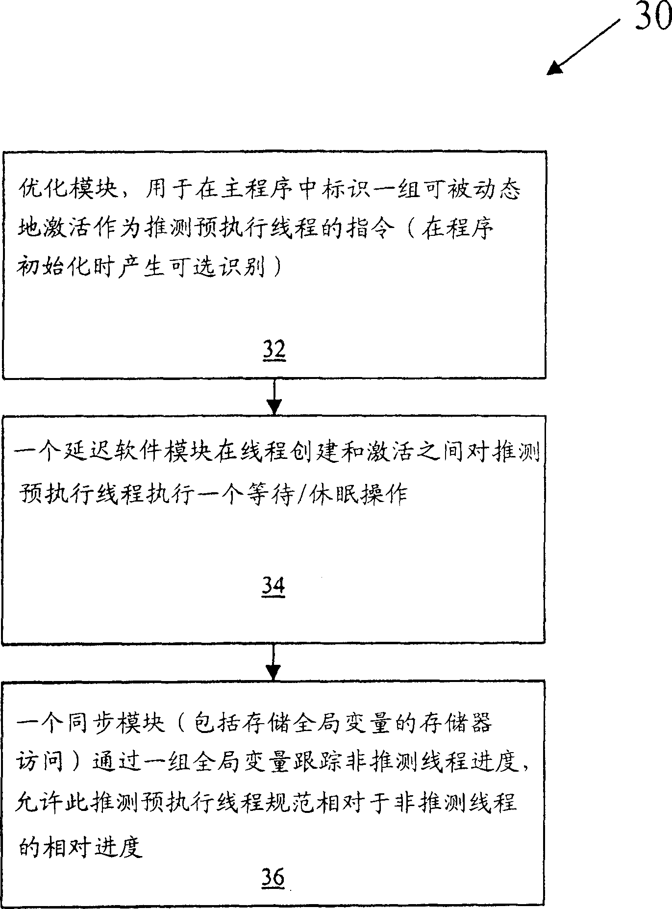 Transform of single line routine code to conjecture preexecute starting code