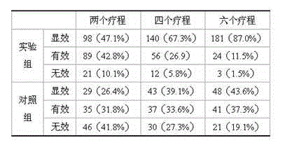 Oral liquid for nourishing blood and yin in patients with mental retardation and preparation method of oral liquid