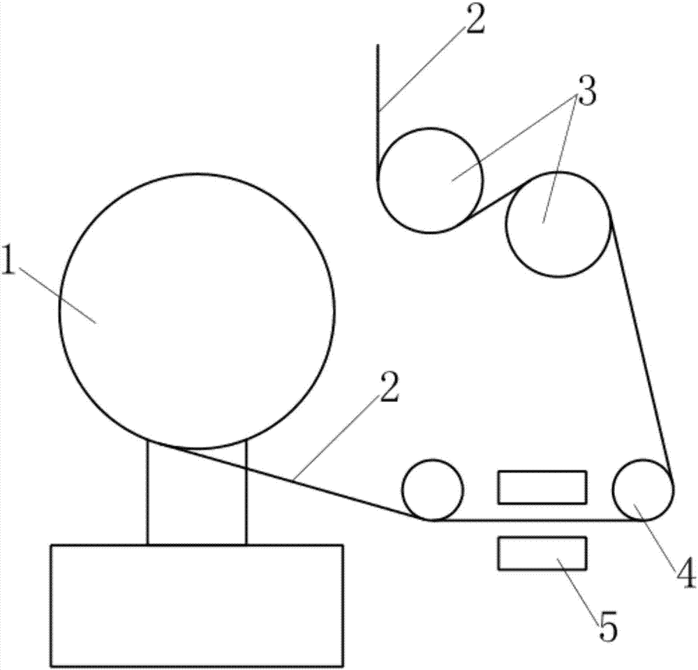 Cooling system for glass fiber cloth