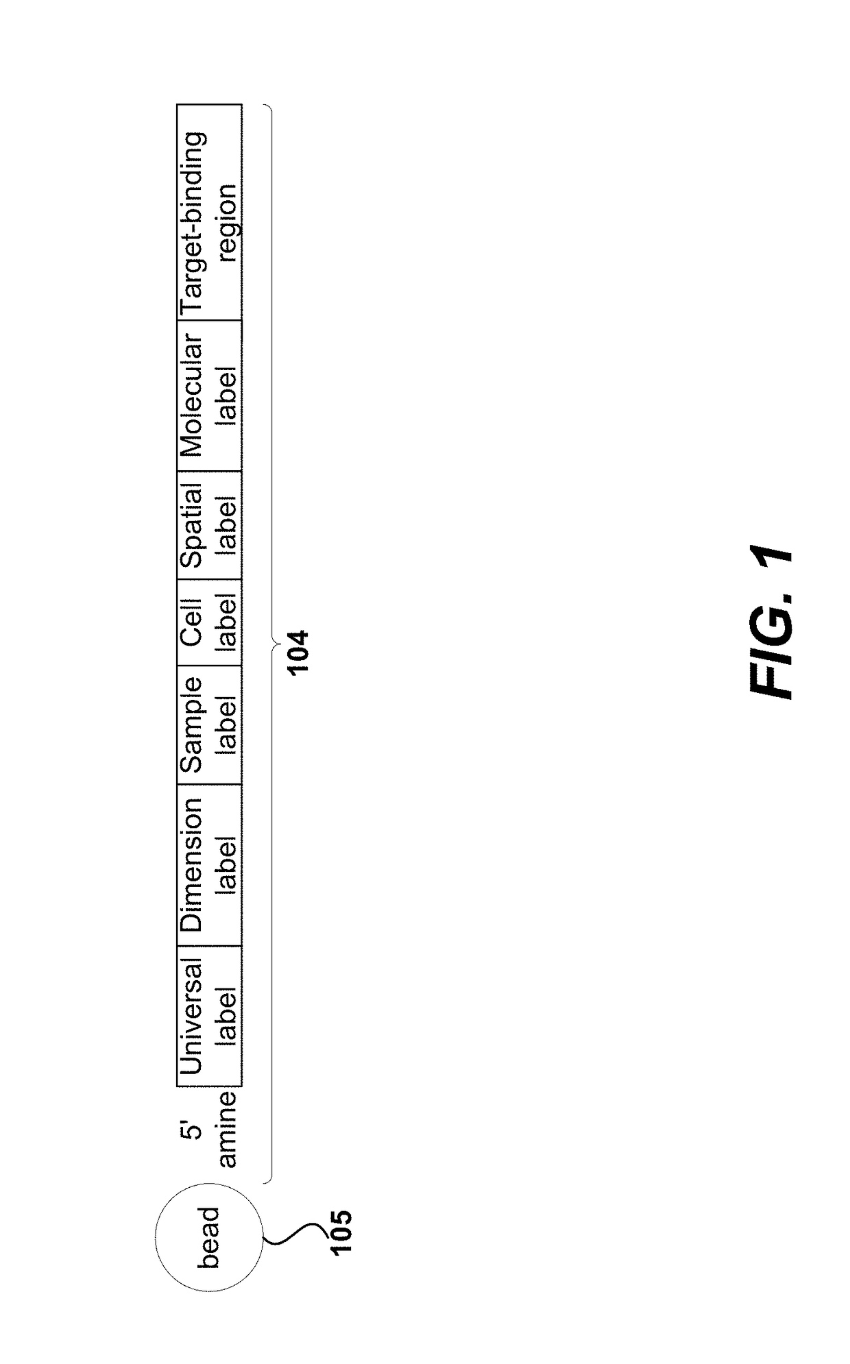 Methods for cell label classification