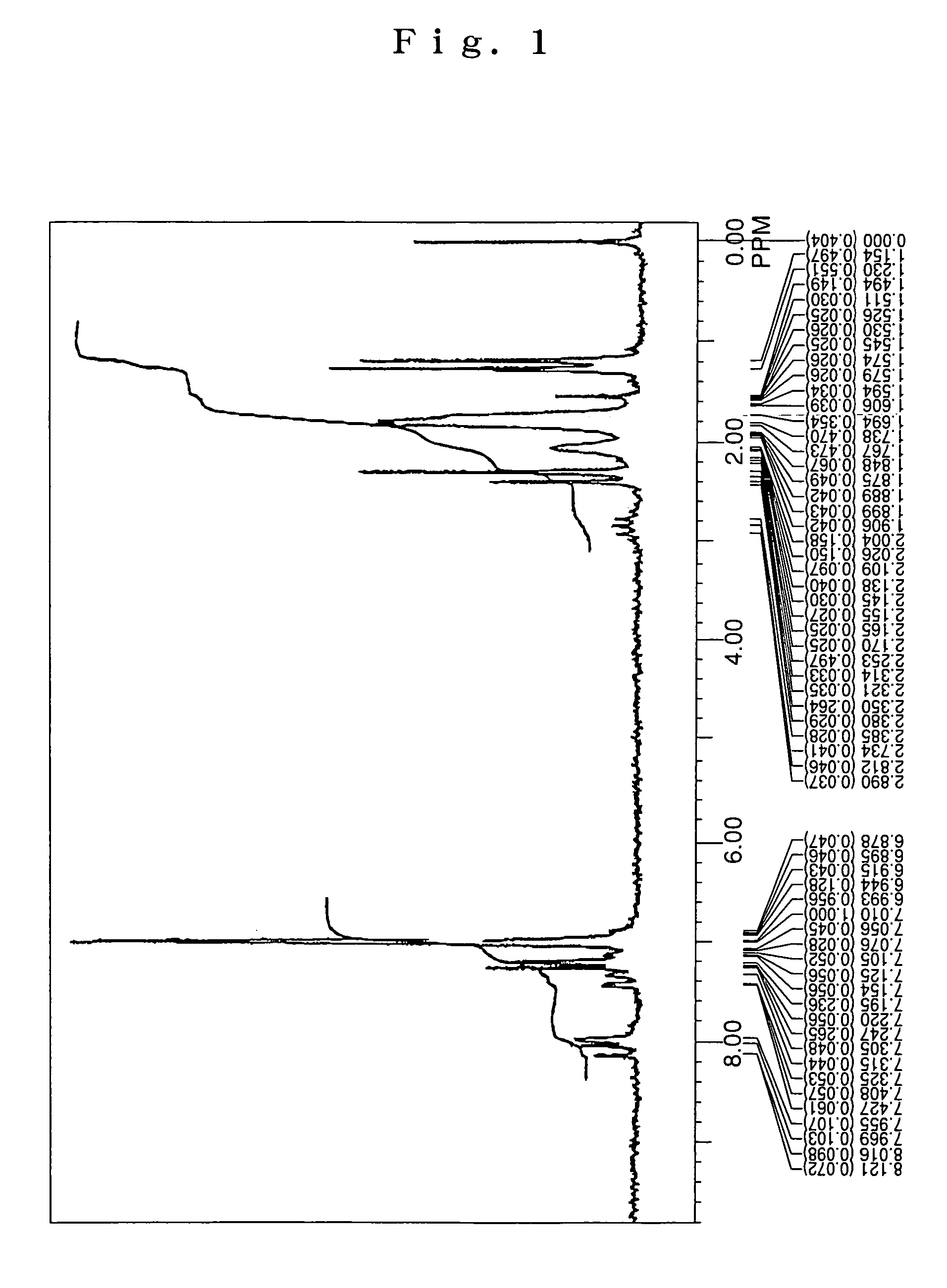 Aromatic amine derivative and organic electroluminescent element employing the same