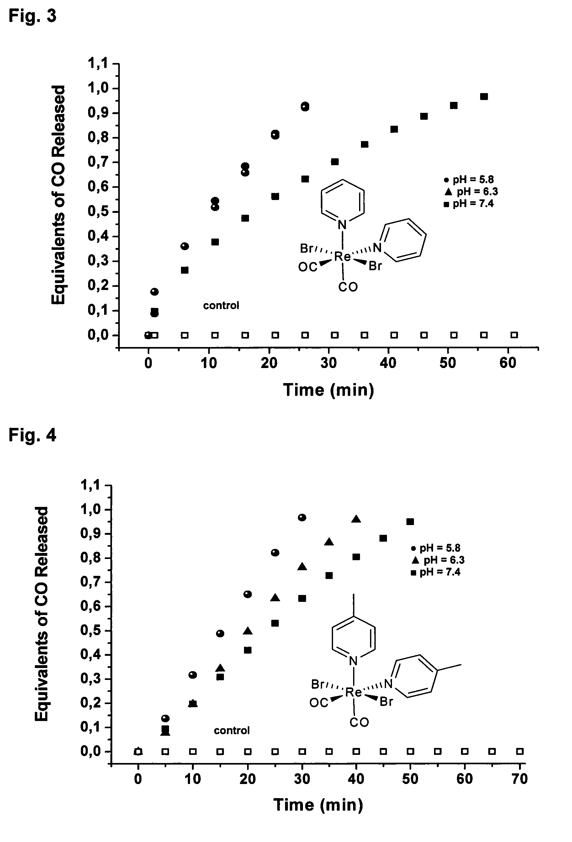 Carbon monoxide releasing rhenium compounds for medical use