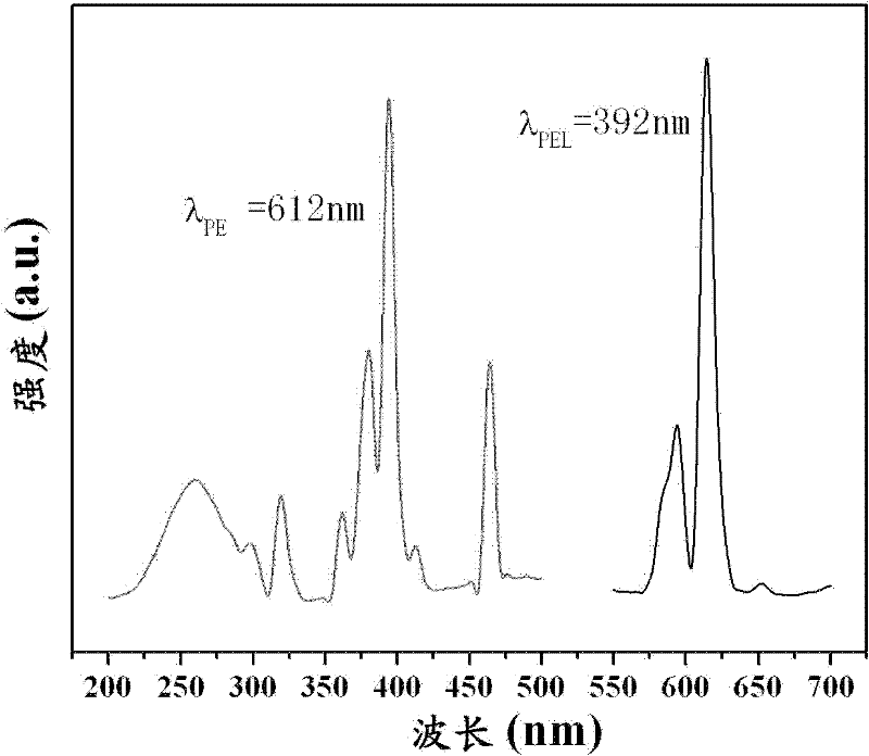Stable red fluorescent material, its preparation method and method for enhancing luminescent efficiency