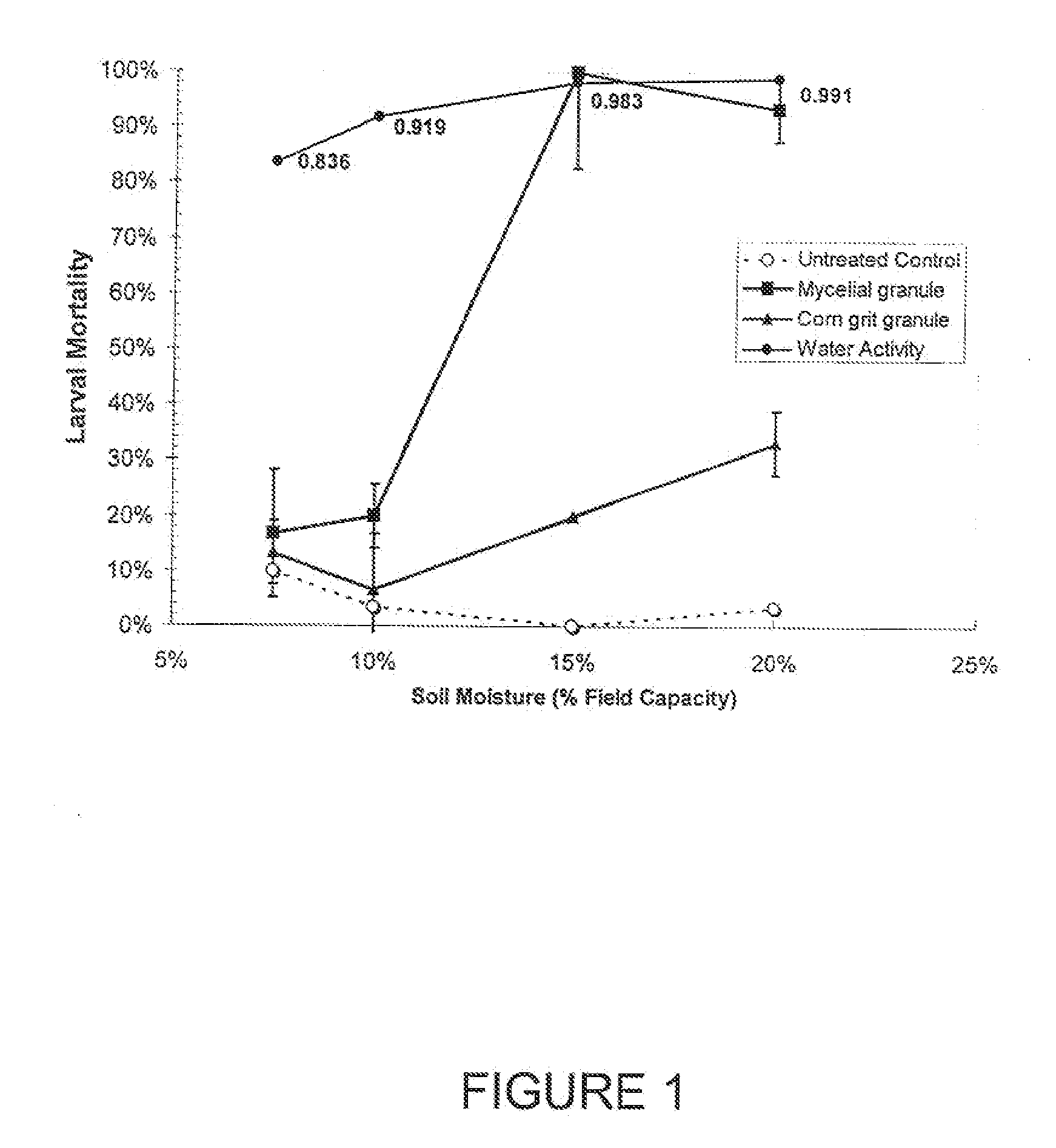 Composition of  Entomopathogenic Fungus and Method of Production and Application for Insect Control