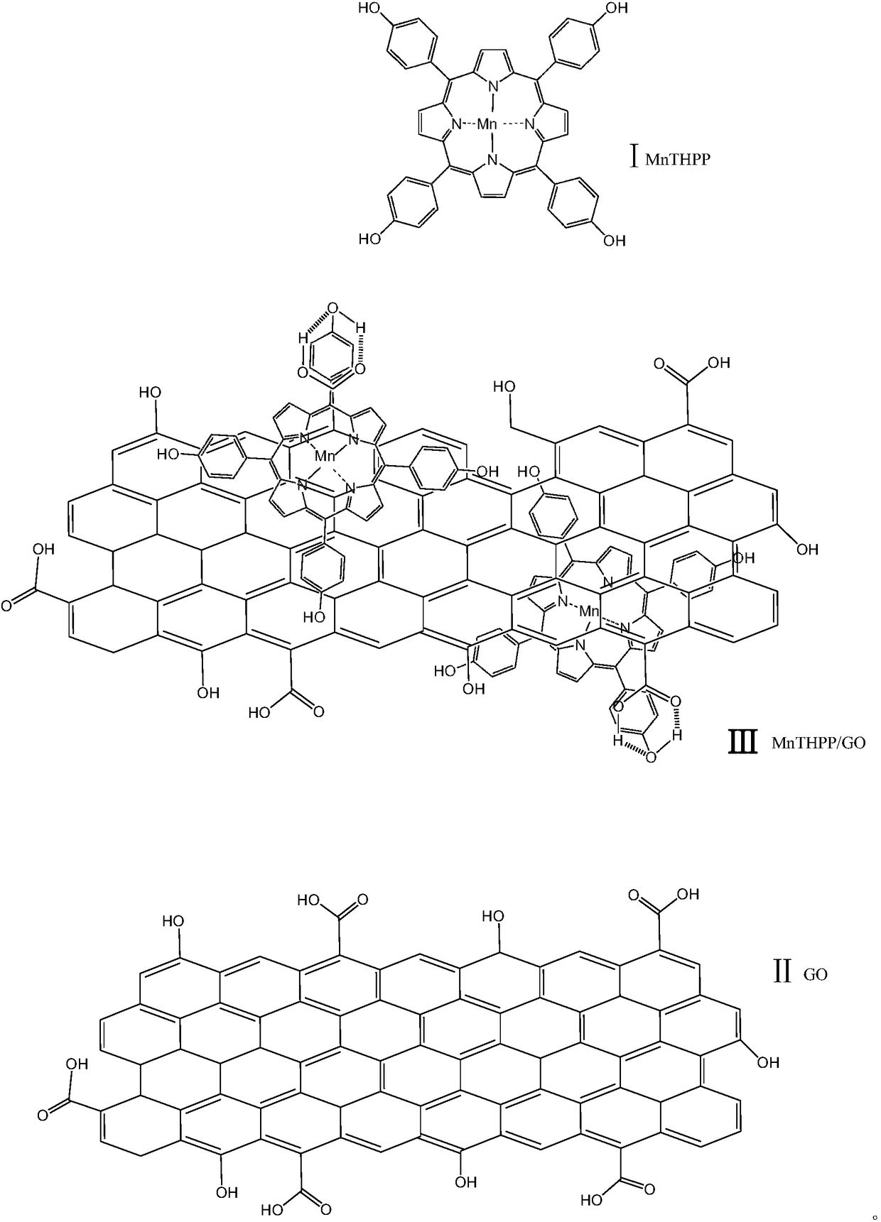 Preparation method and catalytic application of graphene oxide immobilized tetra(4-hydroxyphenyl) manganese porphyrin catalytic material