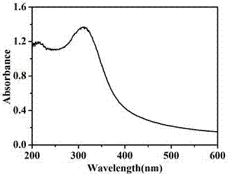 Method for effectively regulating particle size of ceric oxide mesoporous sphere and application thereof