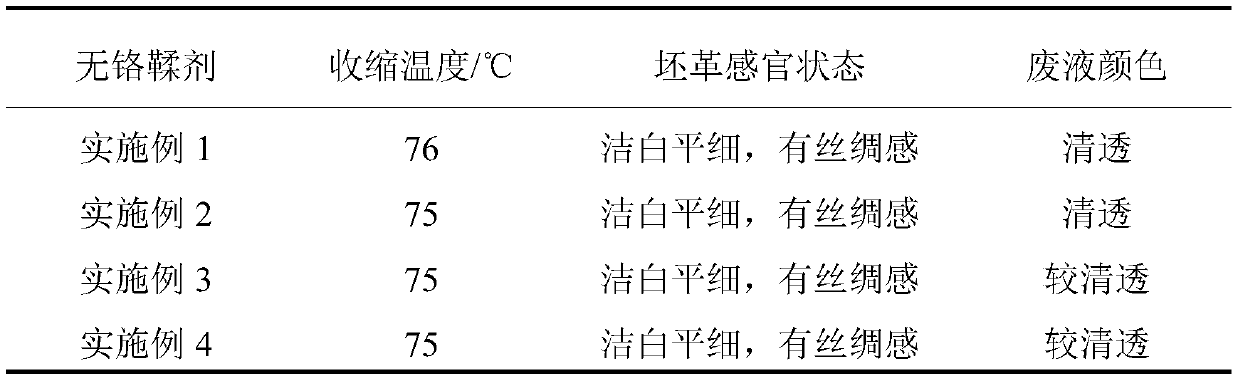 A kind of preparation method of chrome-free tanning agent