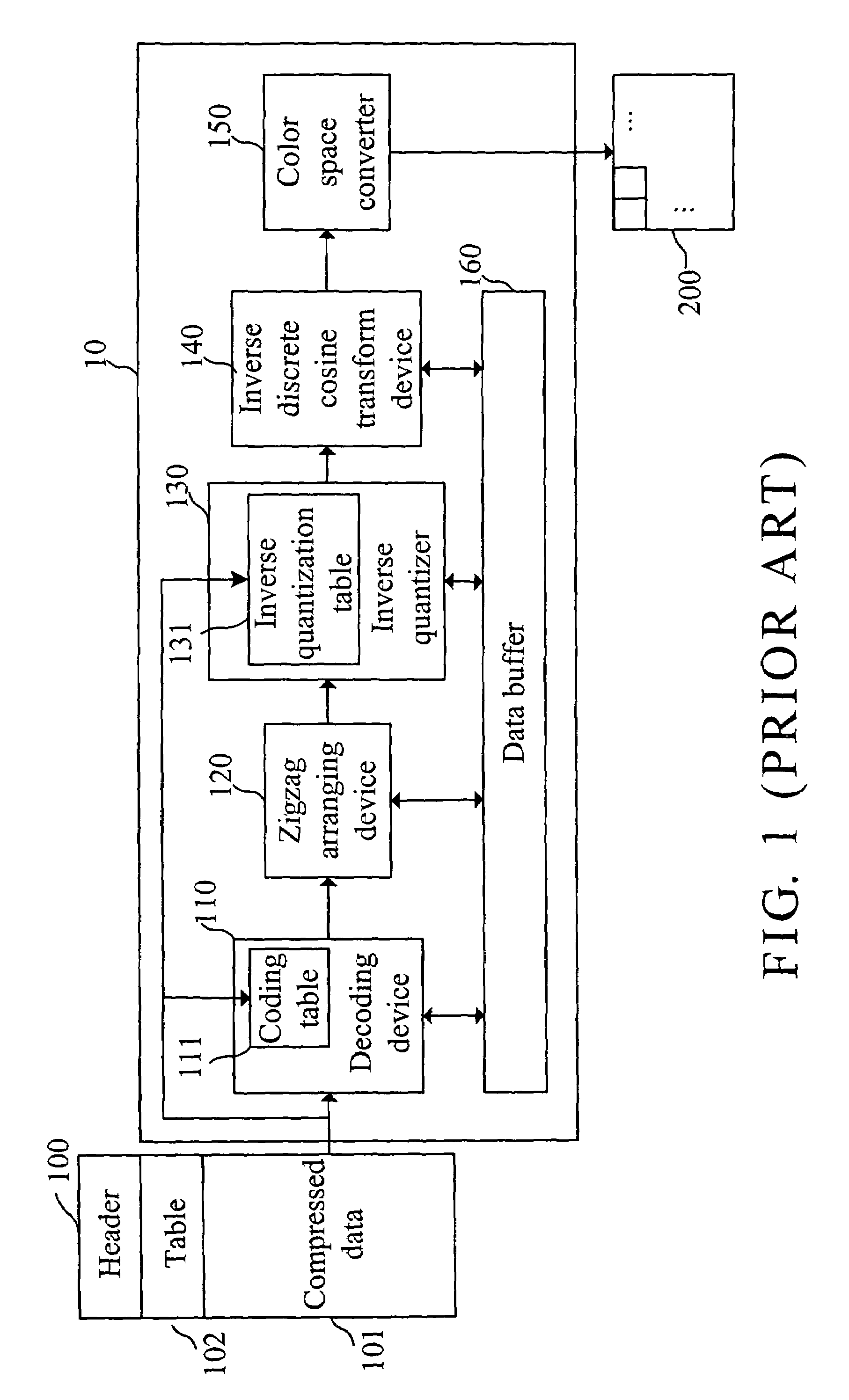 Block decoding method and system capable of decoding and outputting data in a longitudinal direction