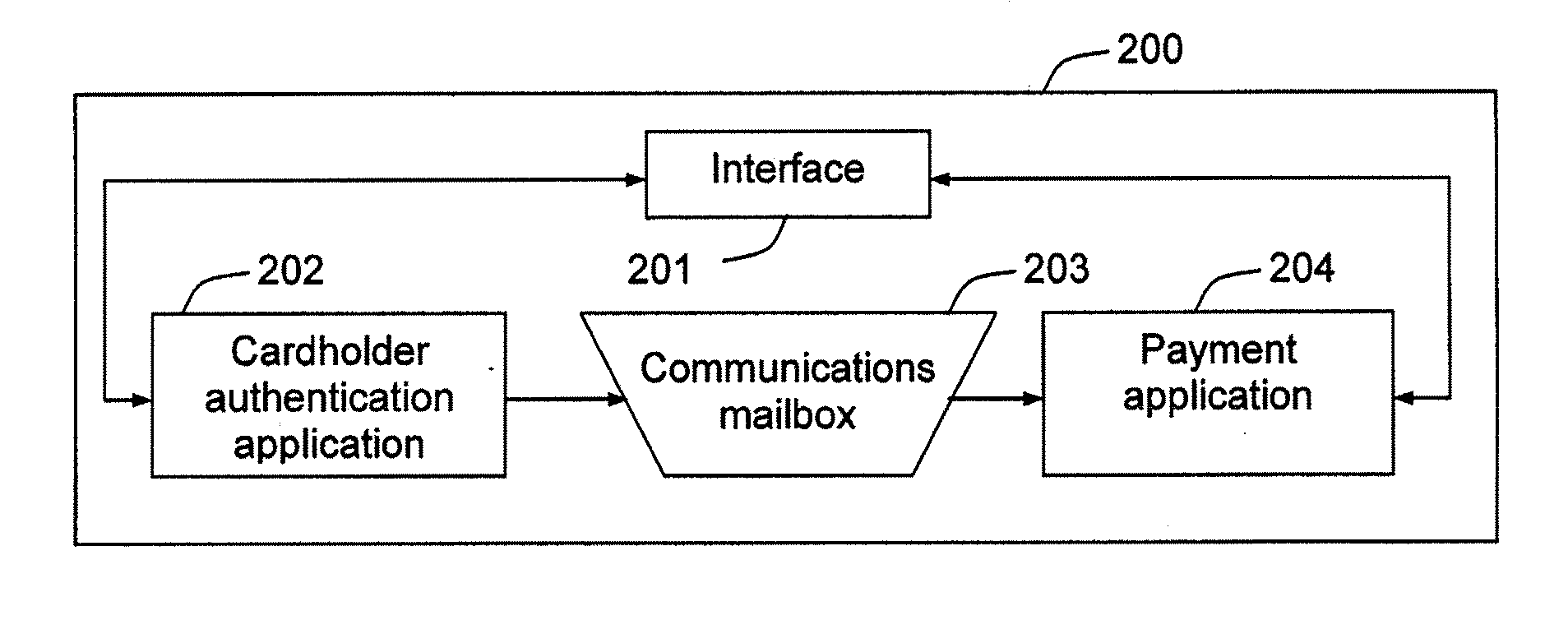 Proxy Authentication Methods and Apparatus