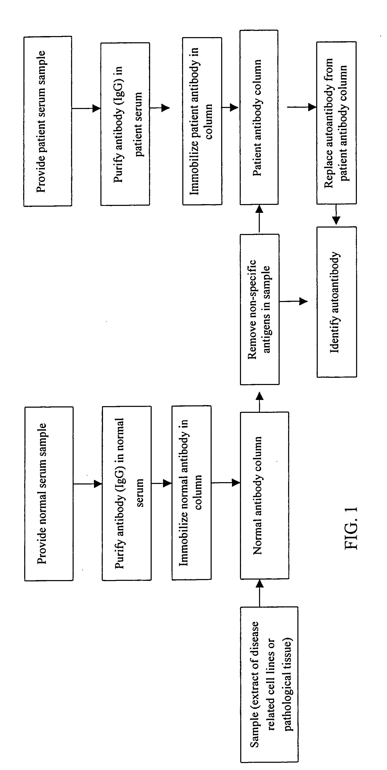 Biomarkers for liver diseases and method for using the same