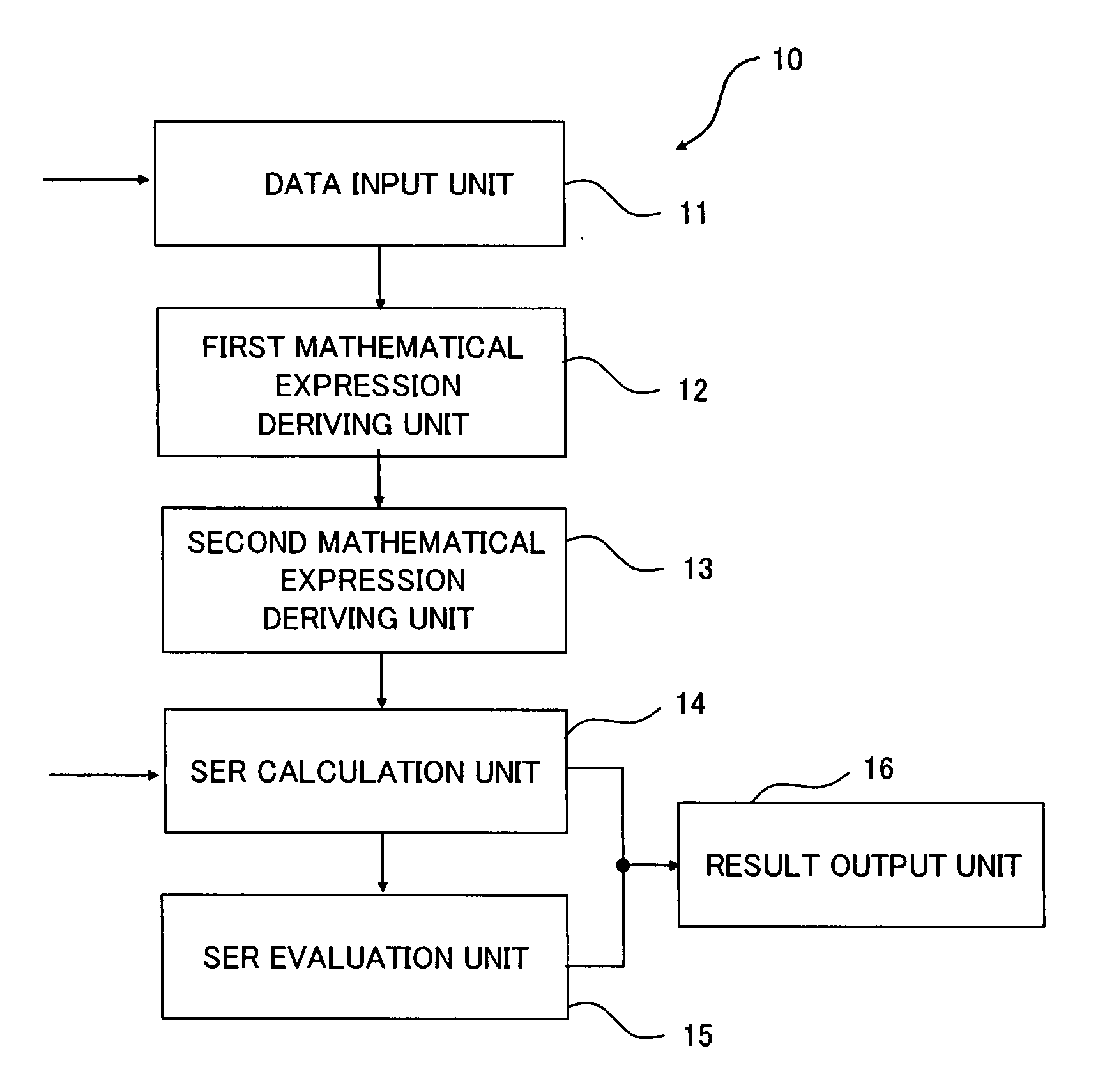 Soft error rate calculation method and program, integrated circuit design method and apparatus, and integrated circuit