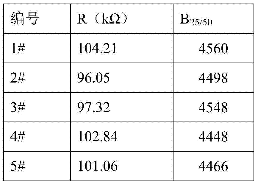 Negative temperature coefficient thermistor chip, thermistor and preparation method of chip