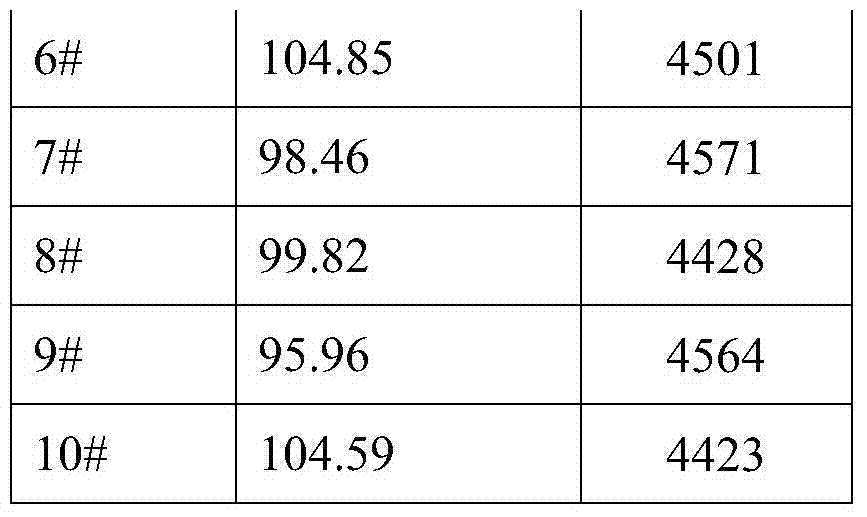 Negative temperature coefficient thermistor chip, thermistor and preparation method of chip