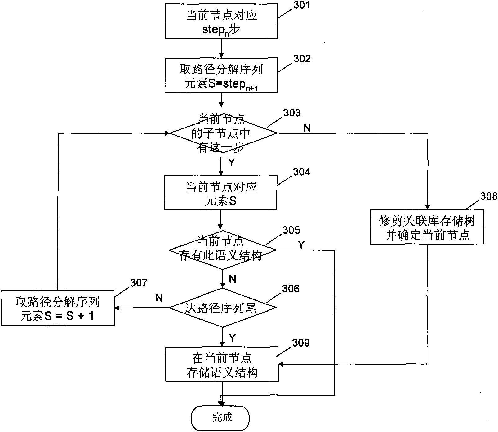 Method and device for searching information object