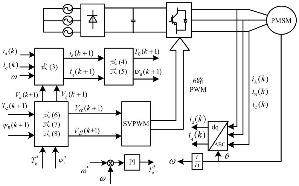 A Direct Torque Control Method Based on Space Voltage Vector Prediction