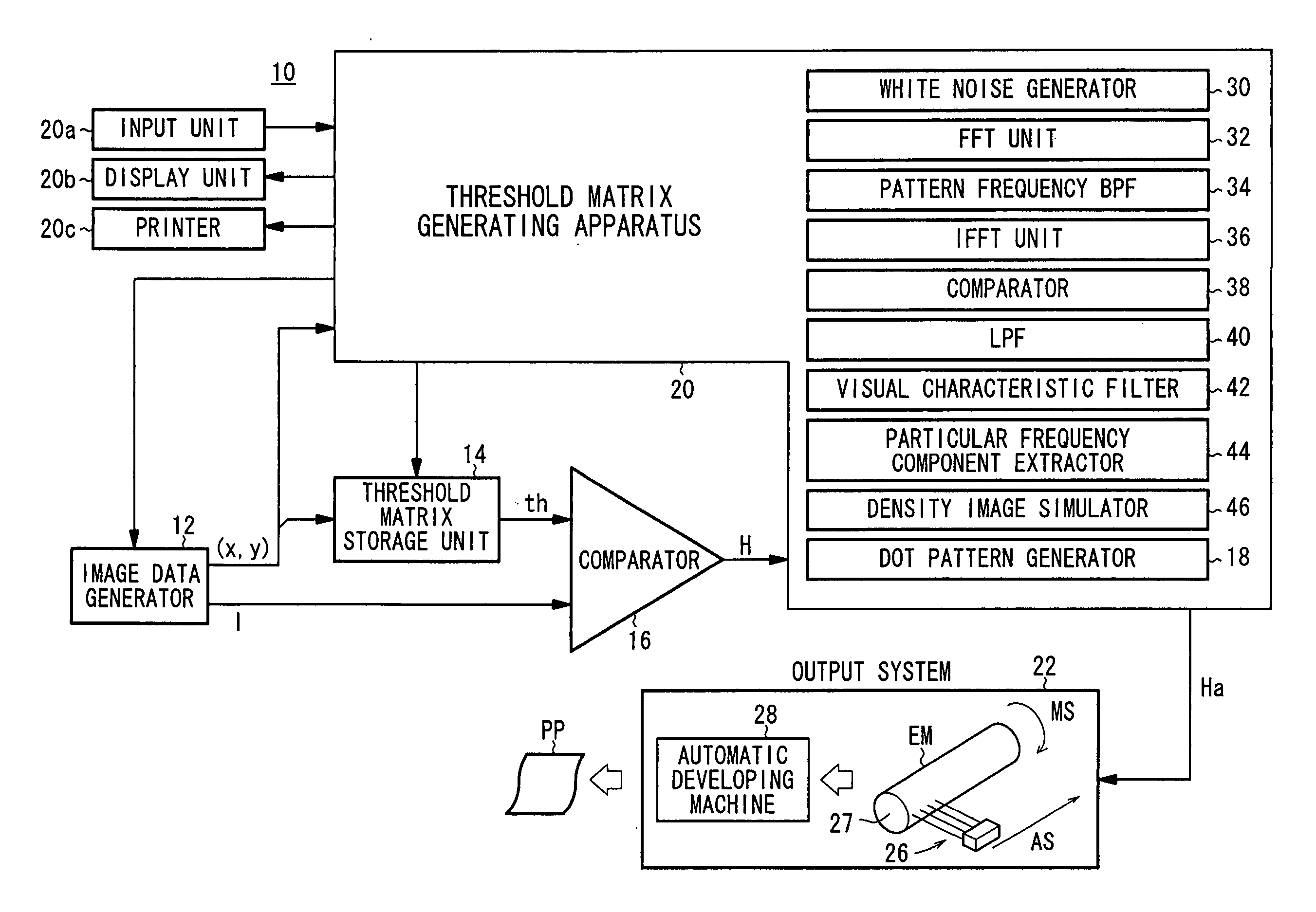 Threshold matrix, storage unit for storing threshold matrix as data, and raster image processor incorporating storage unit